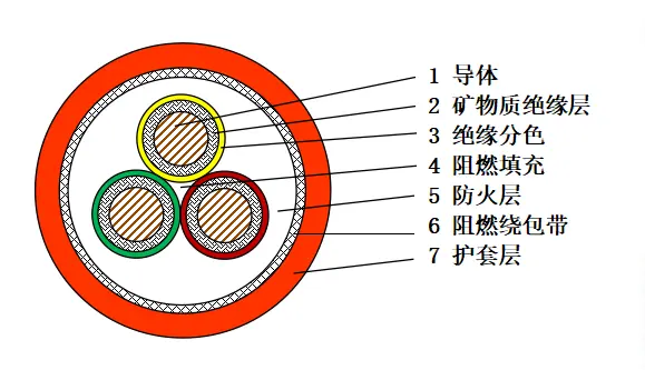 What Makes BBTRZ Flexible Fire-resistent Cables Essential for Modern Infrastructure?